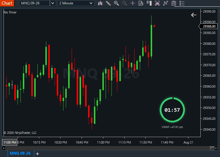 Rio Timer running on an MNQ NinjaTrader chart